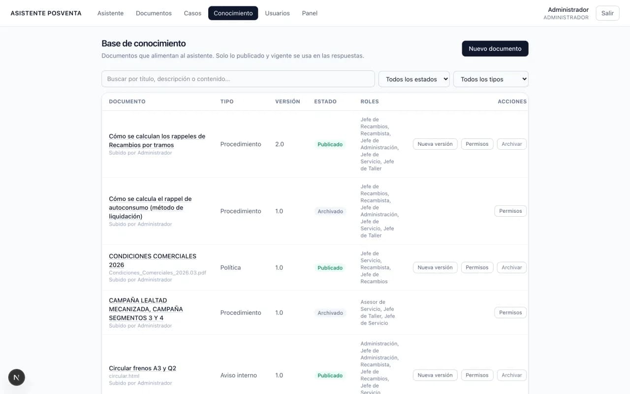 Gestión de la base de conocimiento con los documentos publicados, su tipo, versión, estado y roles autorizados