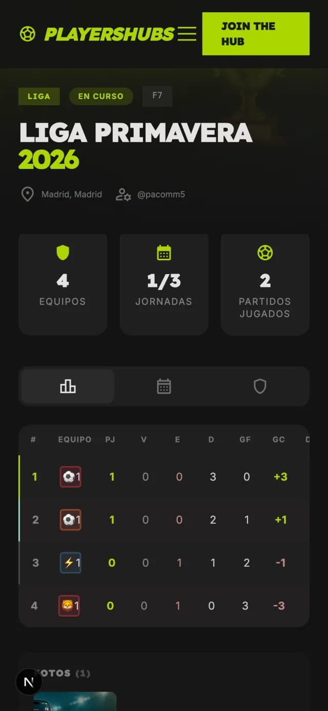 Clasificación de una liga en curso, con los puntos y goles de cada equipo